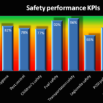 KPIs